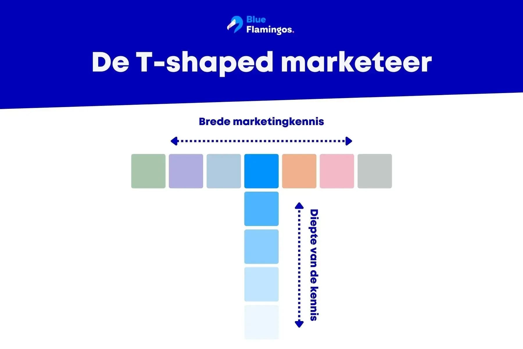 T-shaped marketeer.webp