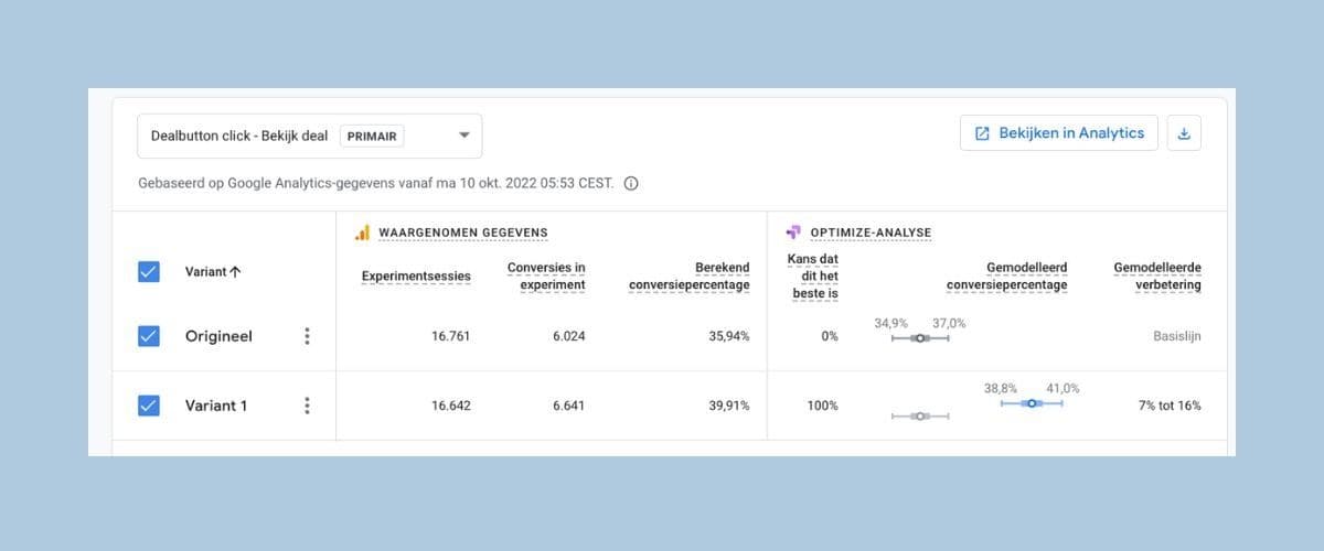 Uitslag A:B-test weflycheap.jpg